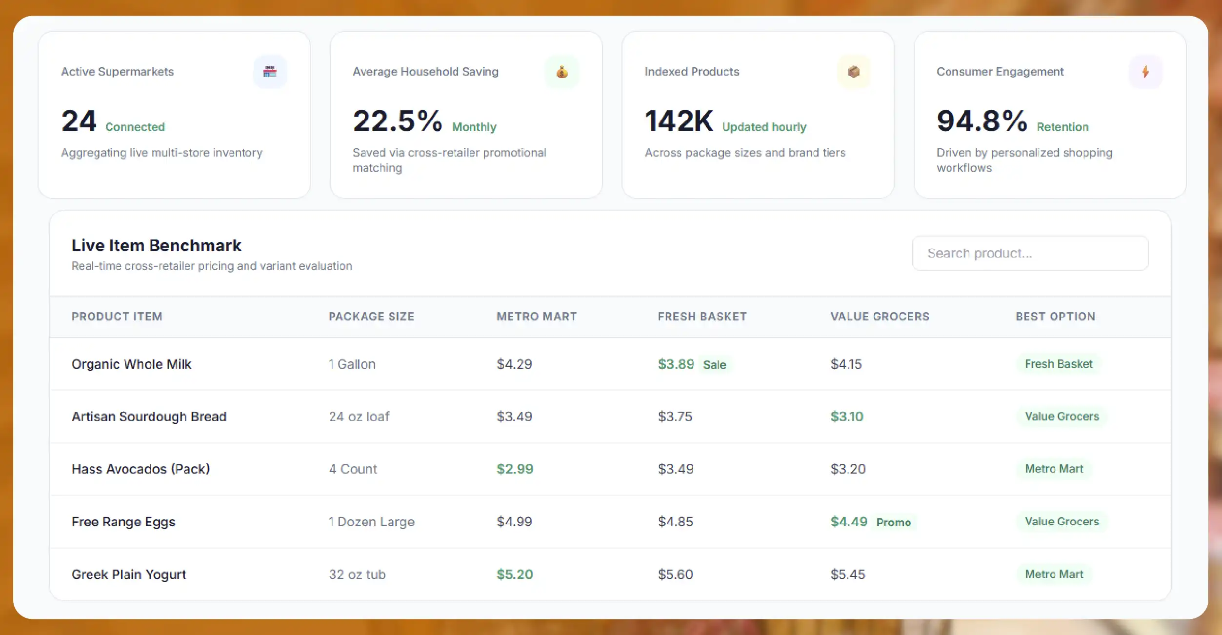 Why Grocery Price Comparison Apps Are Becoming Essential